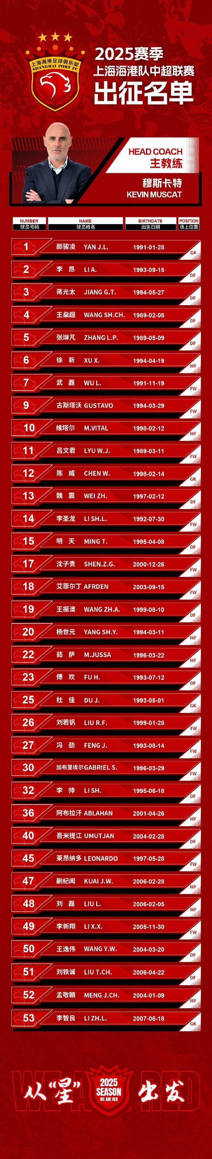 爱游戏APP-关于今晨体能课后，上海海港完成体检备战亚冠，赛场秩序良好，数据趋势出现新变化的信息